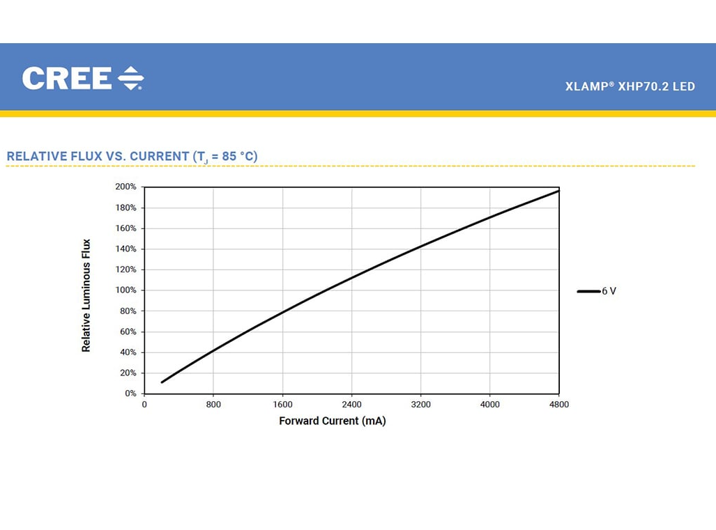 Luz LED de bote con foco variable de 32 W de Light Monkey