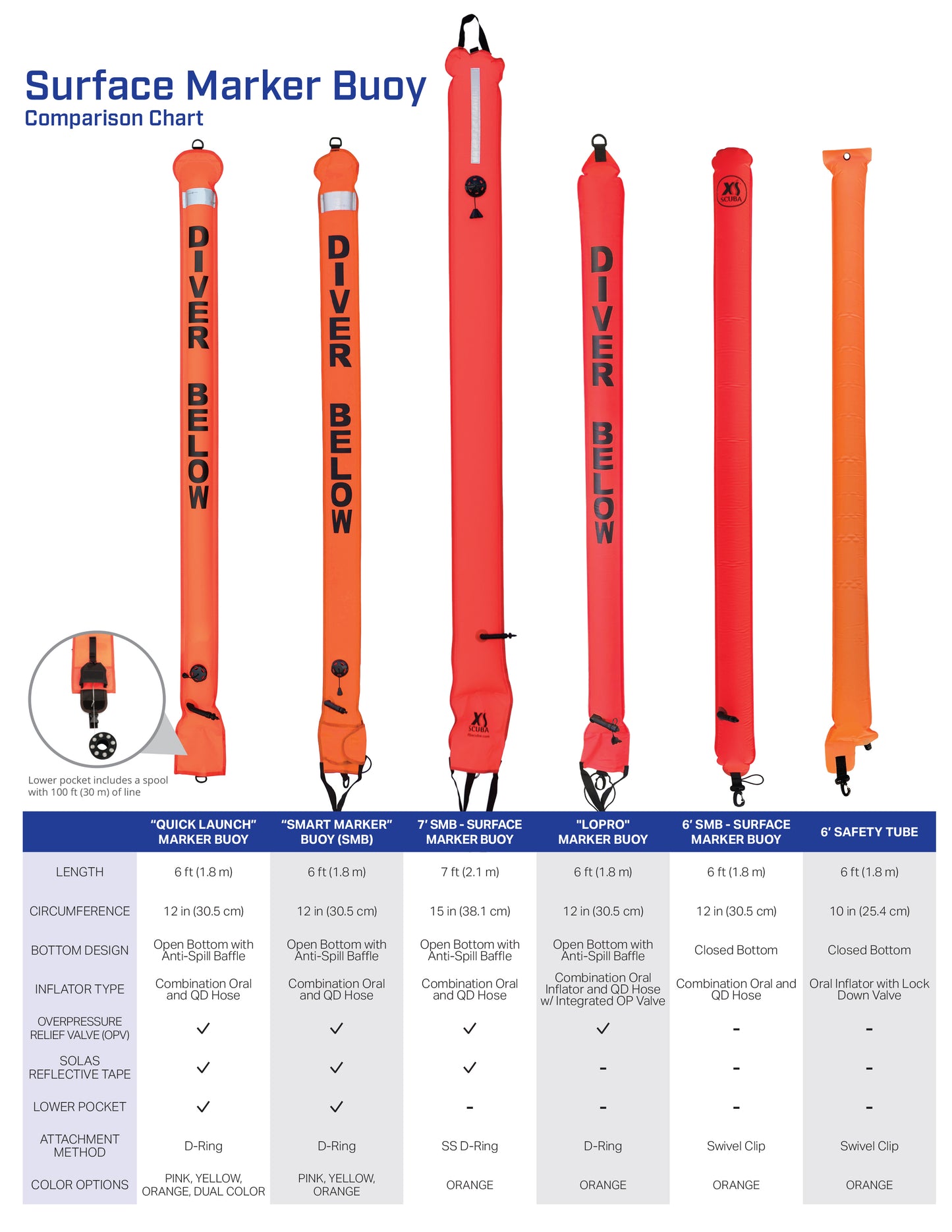 7ft SMB - Surface Marker Buoy - XS Scuba