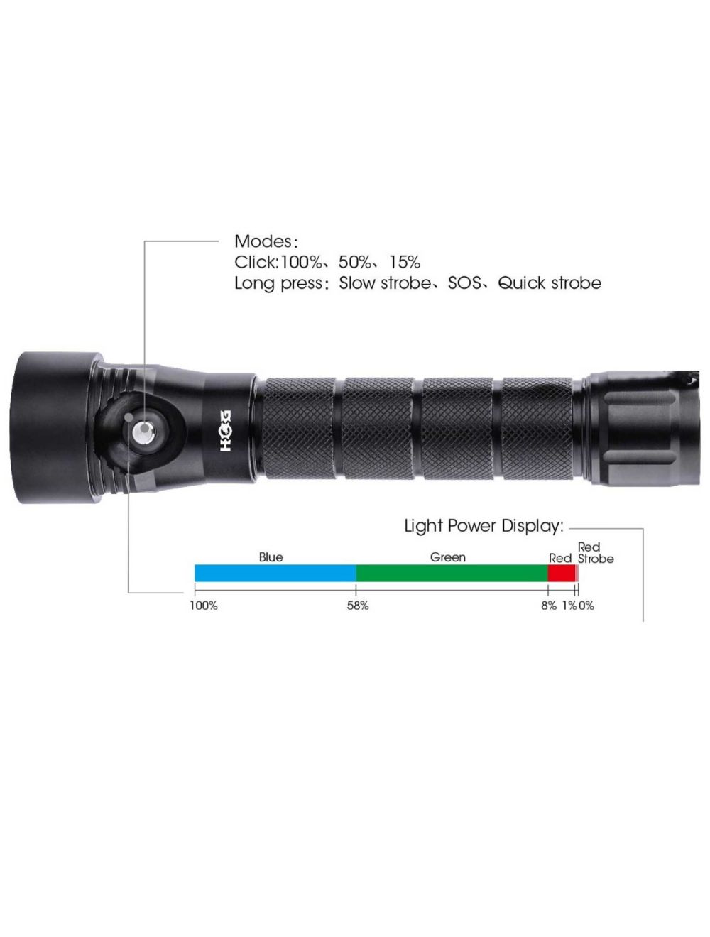 HOG 1600 Lumen LED Dive Light