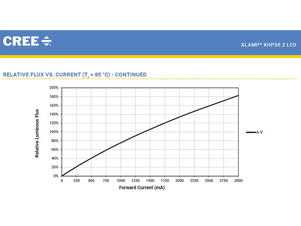 Luz LED de bote con foco variable de 32 W de Light Monkey