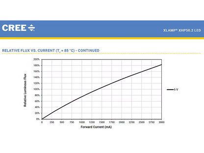 Luz LED de bote con foco variable de 32 W de Light Monkey
